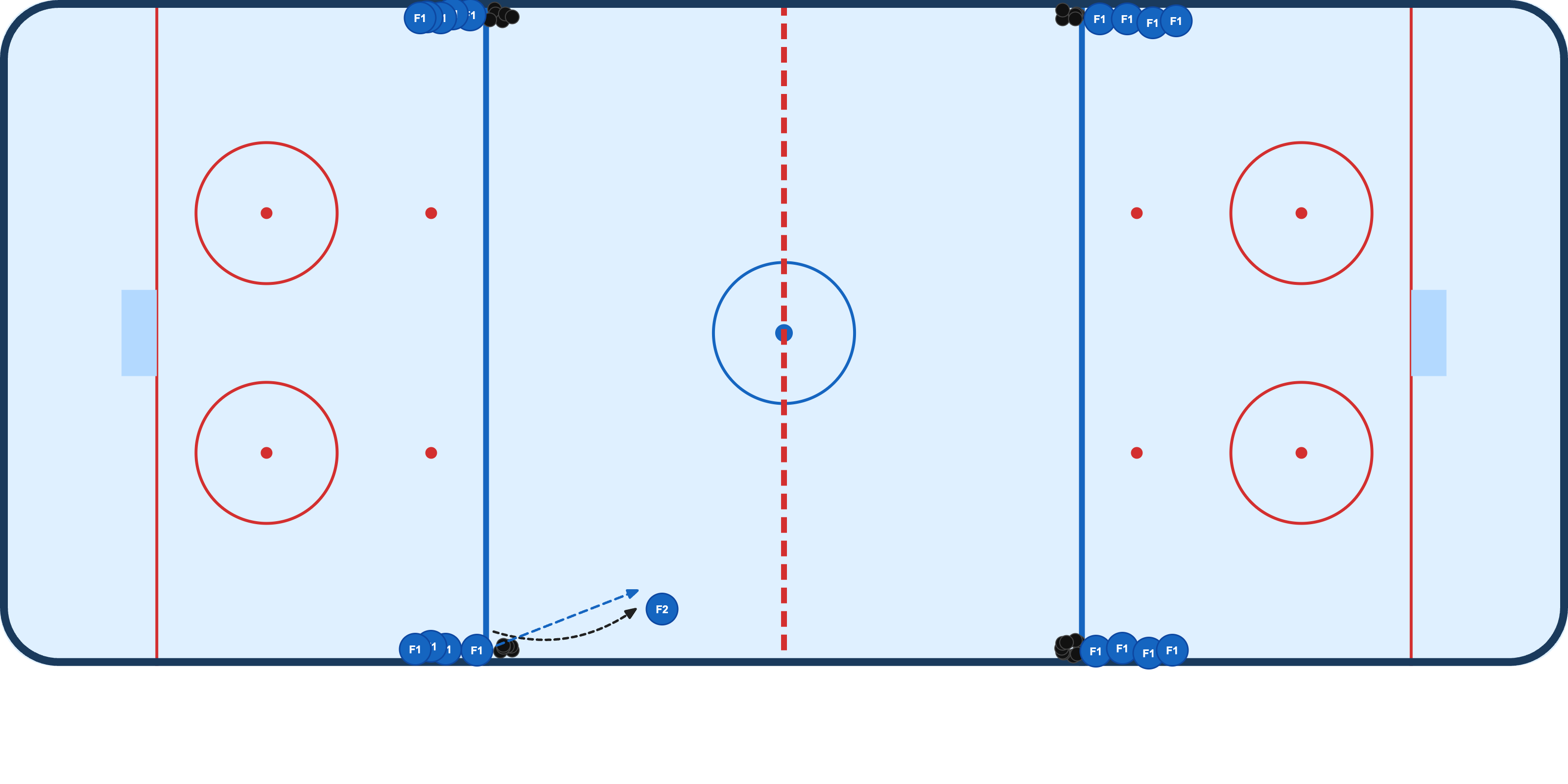 4 Corner Warmup diagram step 1