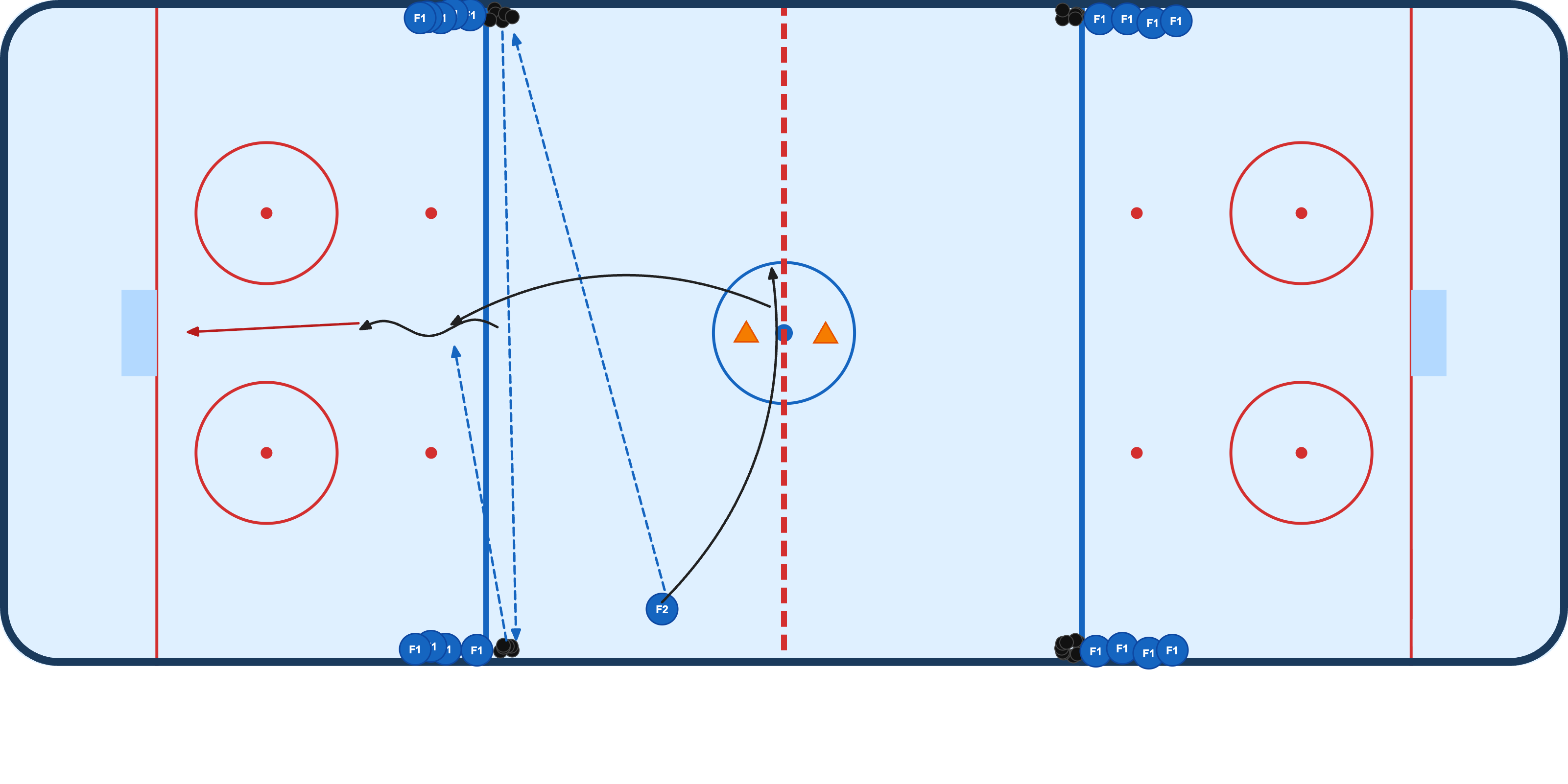 4 Corner Warmup diagram step 2