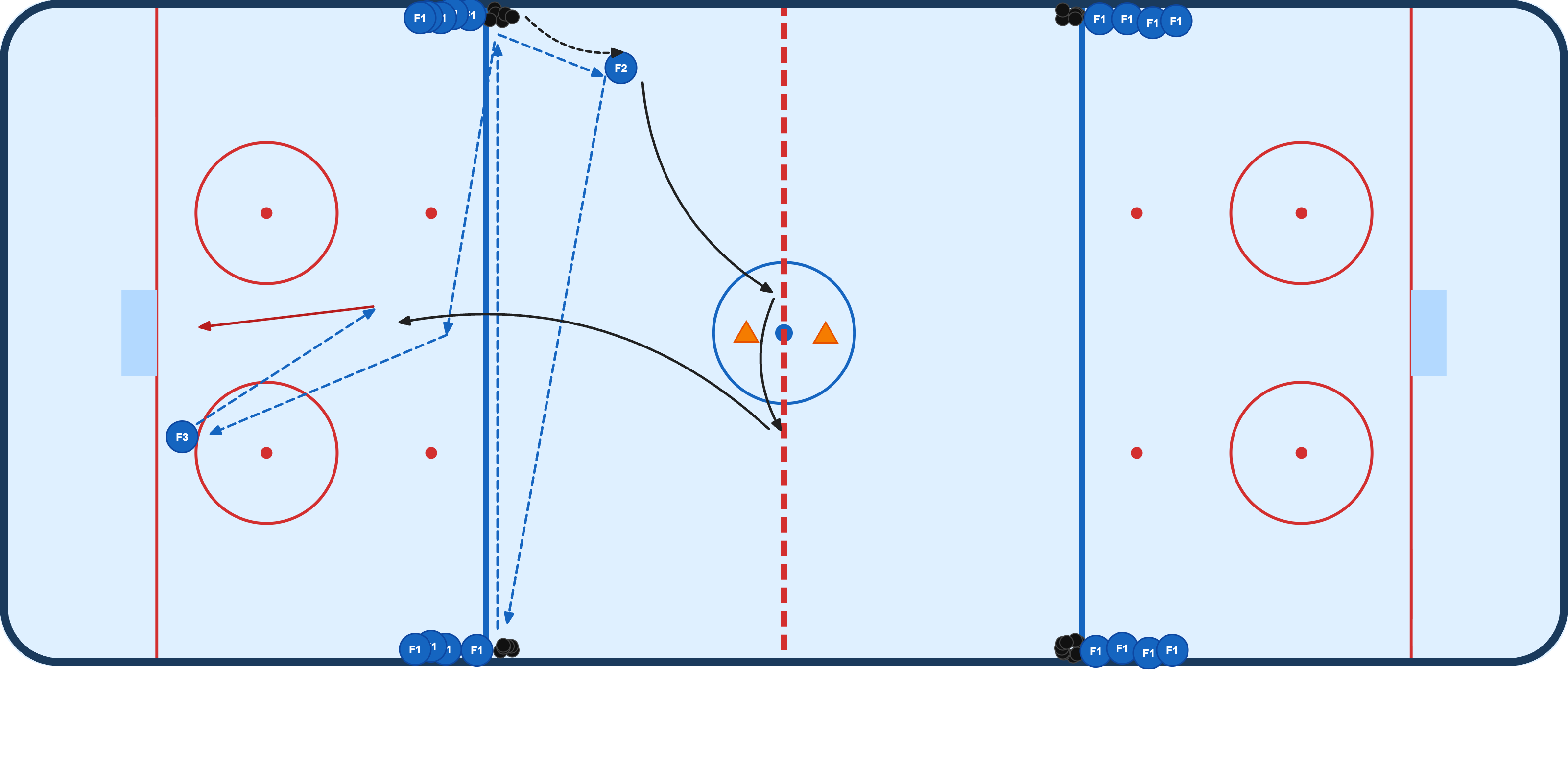 4 Corner Warmup diagram step 3