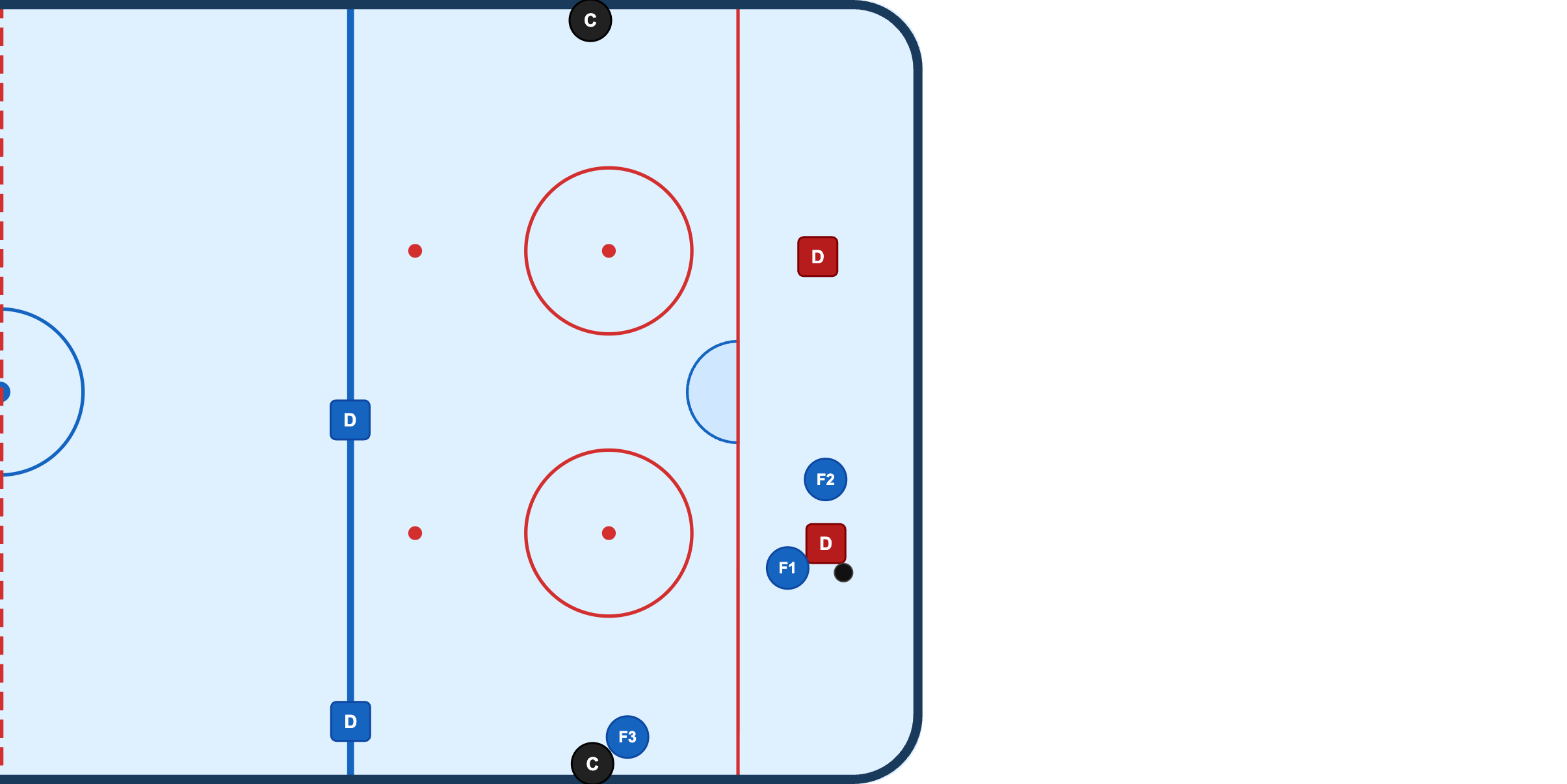 Forecheck Simuation diagram step 2